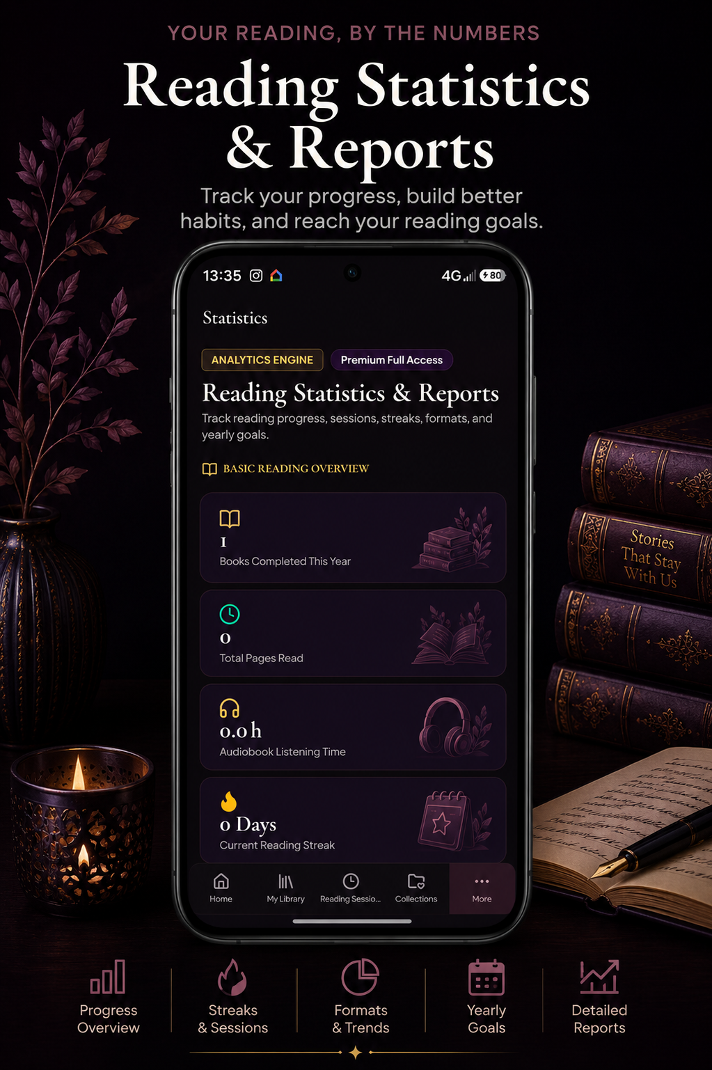 Inkbound reading statistics